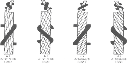 鋼繩型號大全